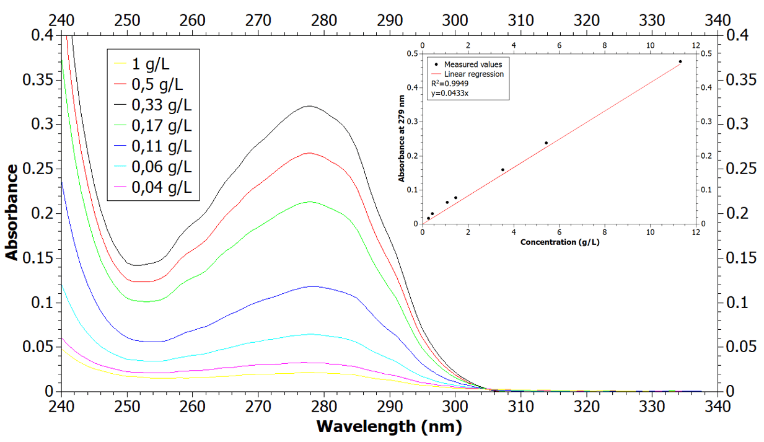 UVgraphs-2_442x764